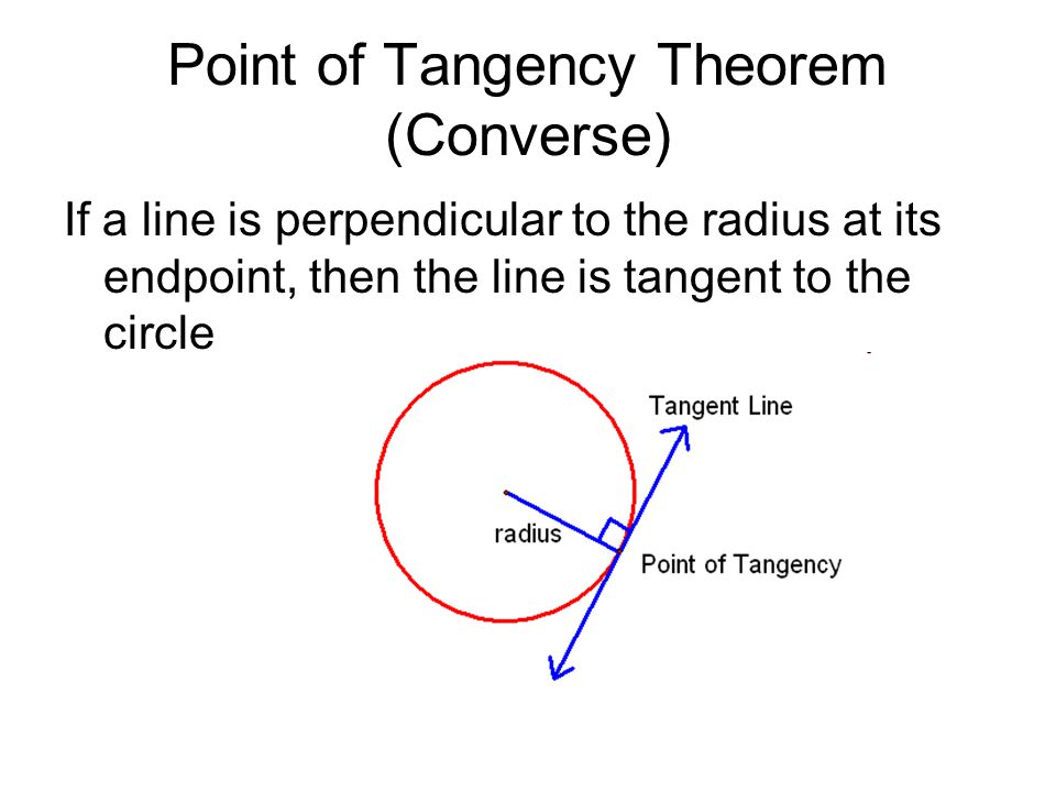 Point of Tangency Theorem (Converse)