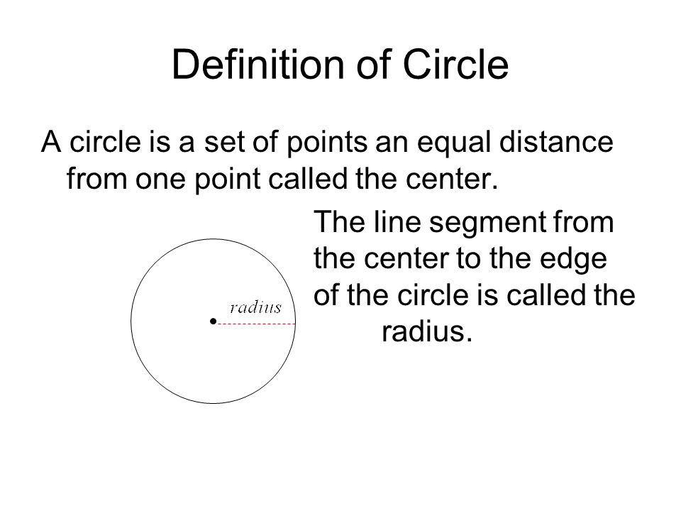 Definition of Circle A circle is a set of points an equal distance from one point called the center.