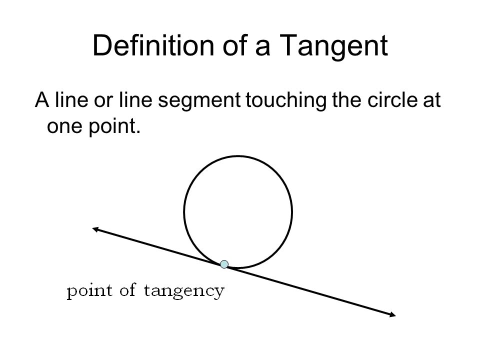 Definition of a Tangent