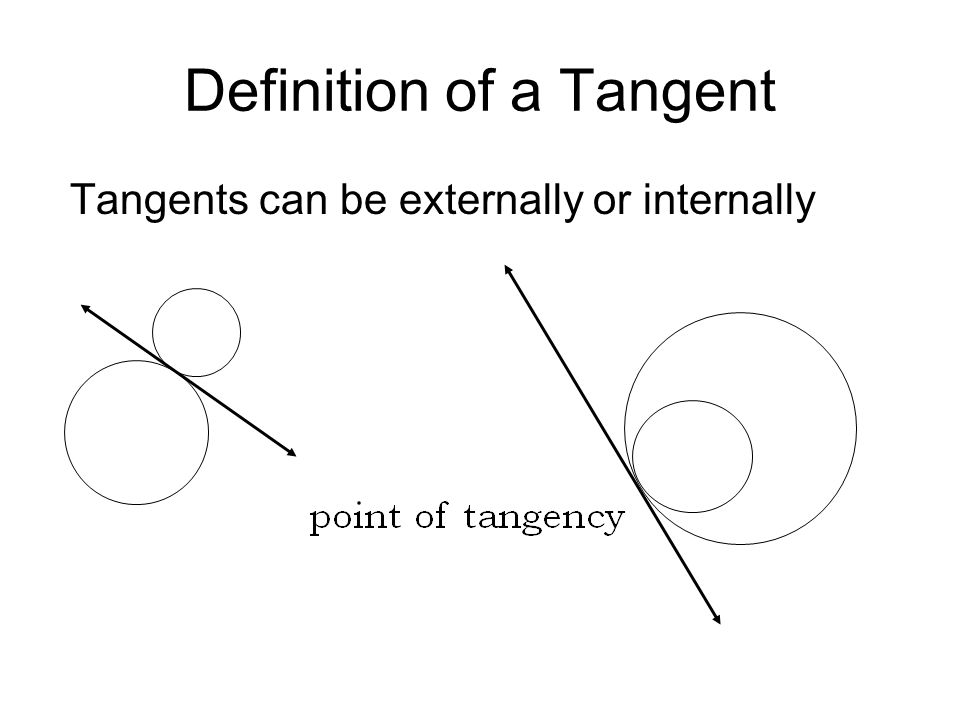 Definition of a Tangent