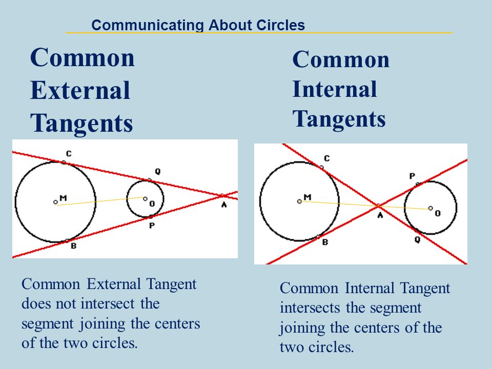 Common External Tangents