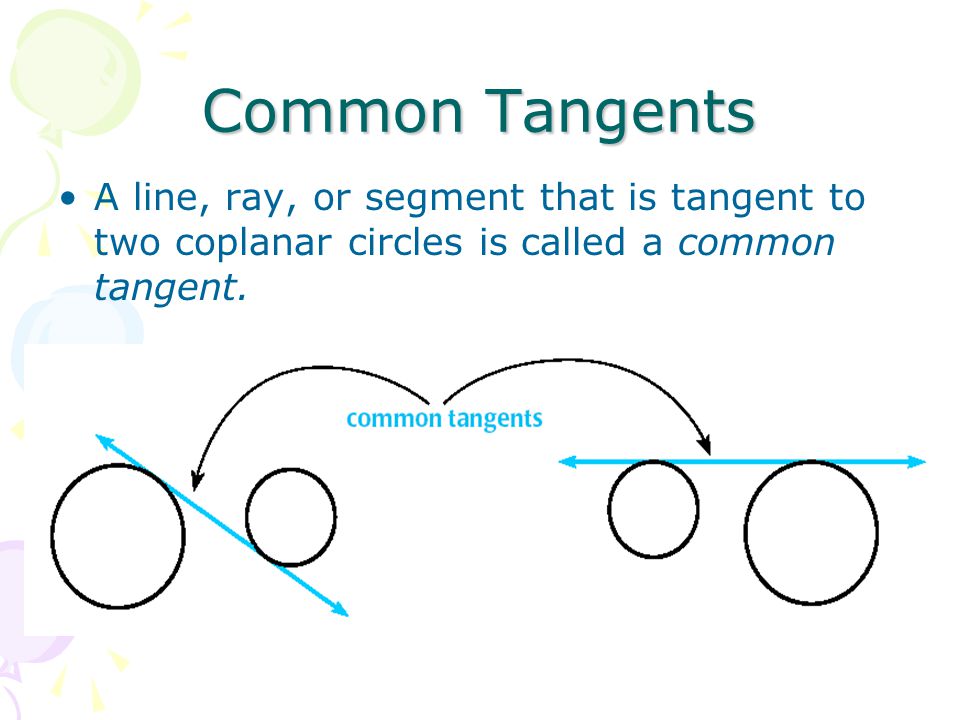 Common Tangents A line, ray, or segment that is tangent to two coplanar circles is called a common tangent.