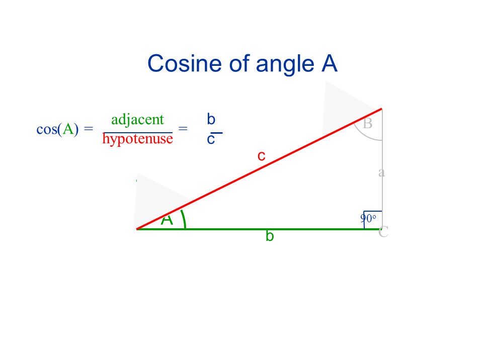 Cosine of angle A adjacent hypotenuse b c B cos(A) = = c a A 90o C b