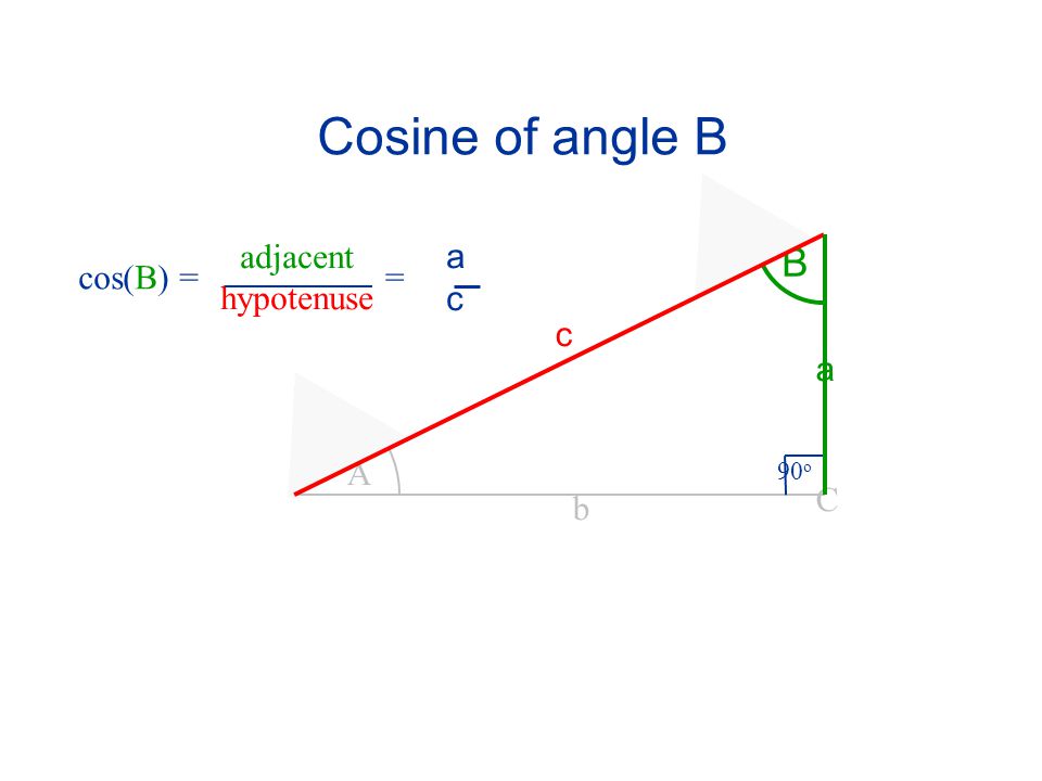 Cosine of angle B adjacent hypotenuse a c B cos(B) = = c a A 90o C b