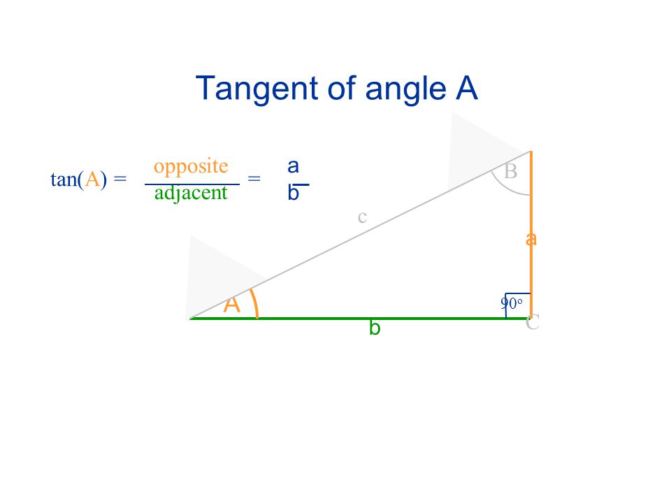 Tangent of angle A opposite adjacent a b B tan(A) = = c a A 90o C b