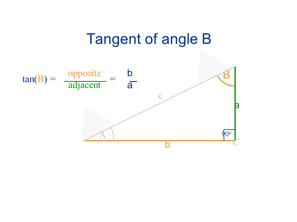 Tangent of angle B opposite adjacent b a B tan(B) = = c a A 90o C b