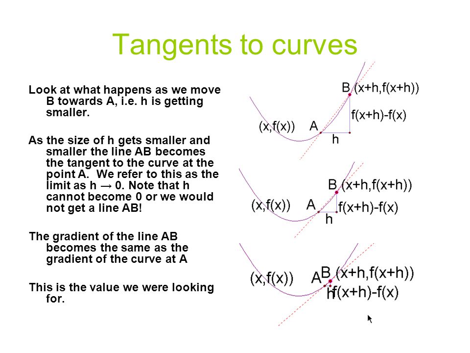 Higher Mathematics Unit 1 3 Introduction To Differentiation Ppt Video Online Download