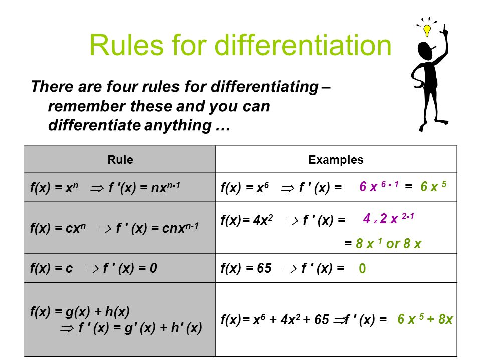 Higher Mathematics Unit 1 3 Introduction To Differentiation Ppt Video Online Download