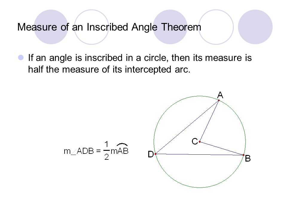 Measure of an Inscribed Angle Theorem