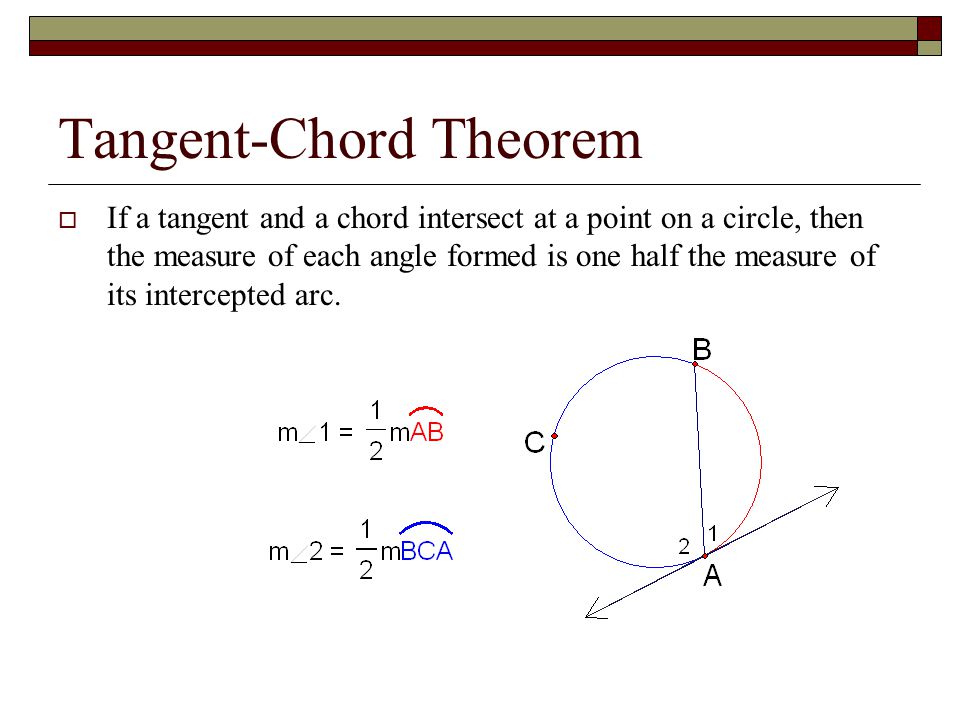 Tangent-Chord Theorem