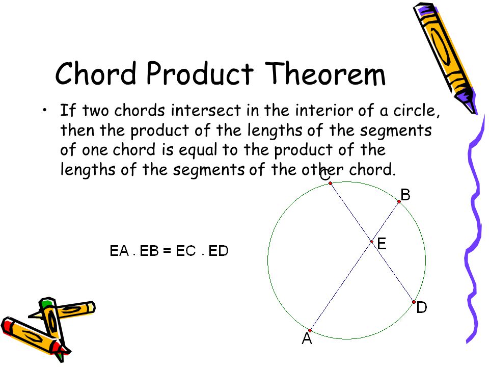 Chord Product Theorem