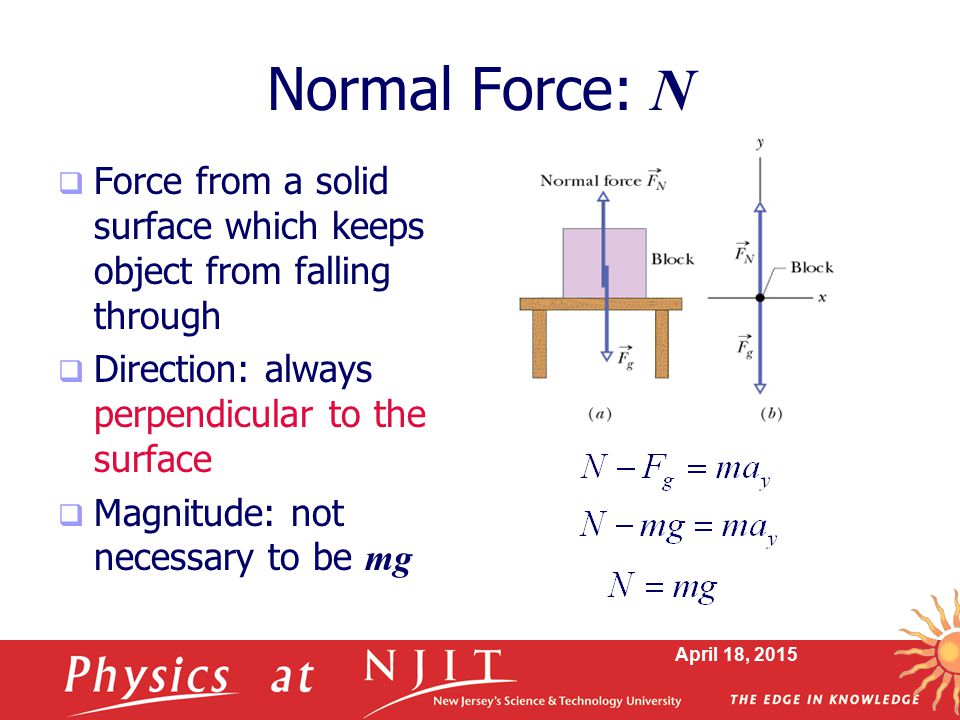 Force physics. Forces on physics. What is magnitude in physics. All main Forces physics. Compel перевод
