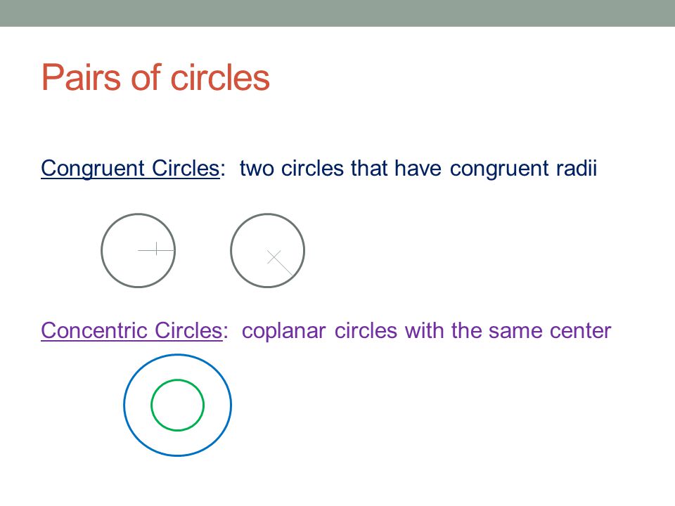 Pairs of circles Congruent Circles: two circles that have congruent radii Concentric Circles: coplanar circles with the same center