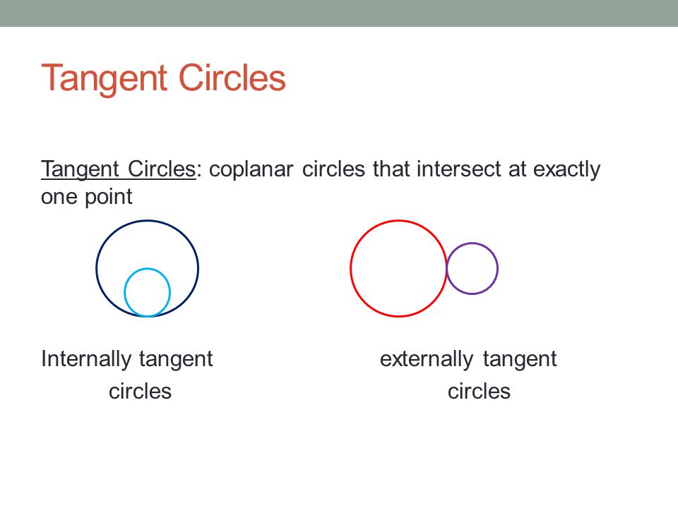 Tangent Circles Tangent Circles: coplanar circles that intersect at exactly one point Internally tangent externally tangent circles circles