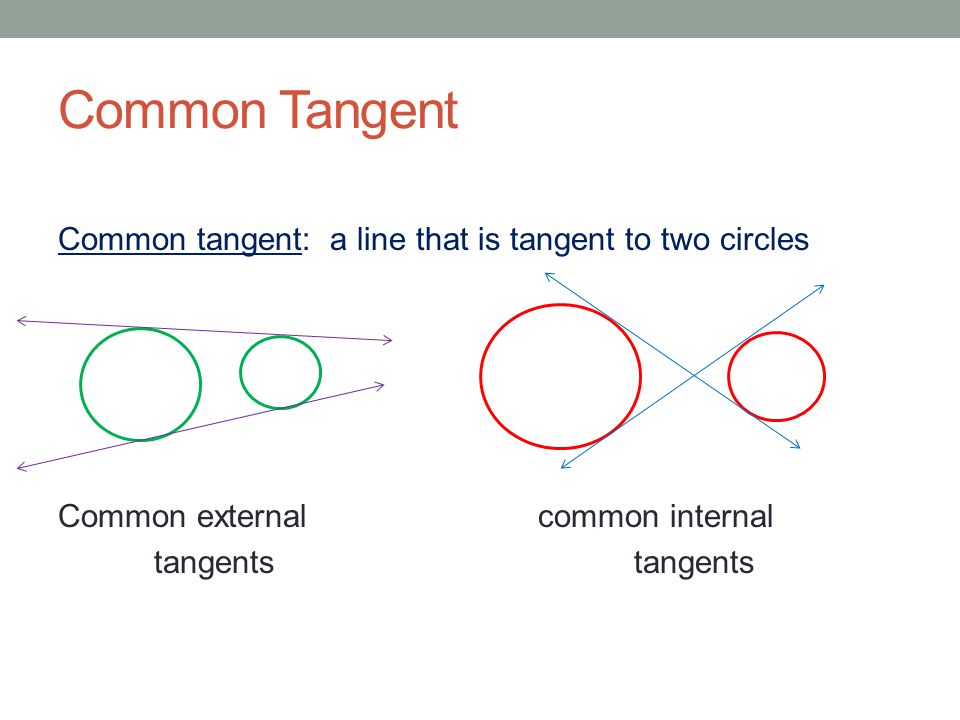 Common Tangent Common tangent: a line that is tangent to two circles Common external common internal tangents tangents
