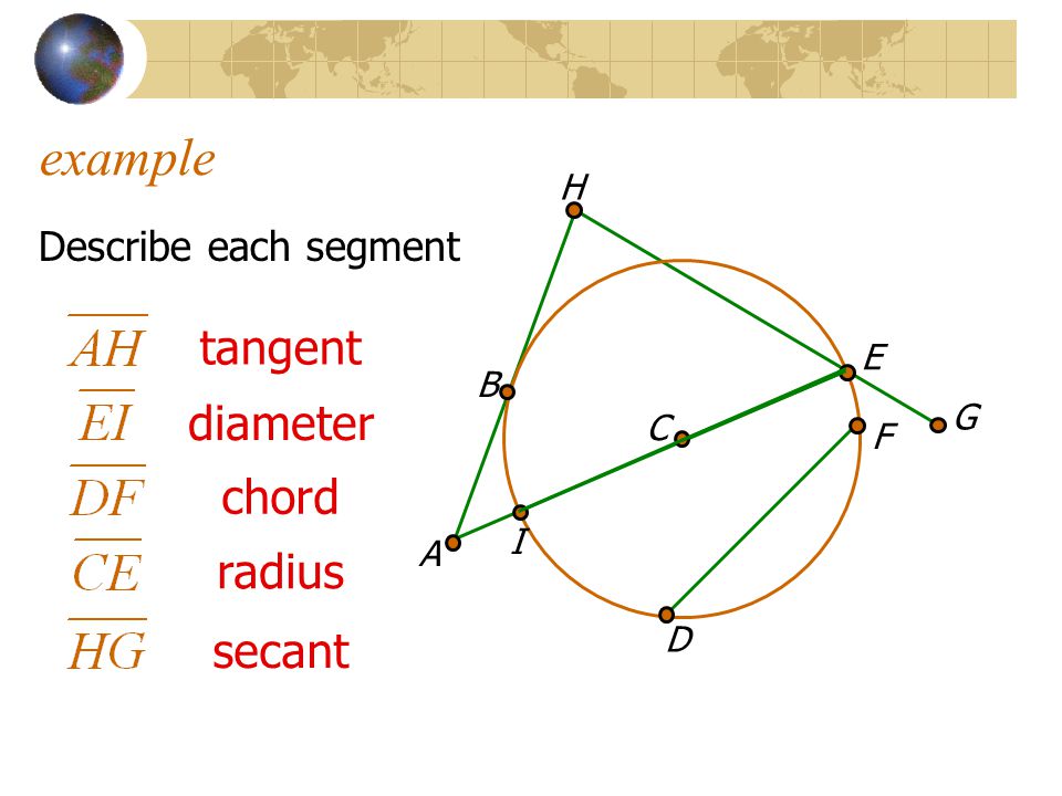 example tangent diameter chord radius secant Describe each segment H E