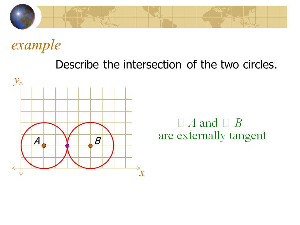 example Describe the intersection of the two circles. y A B x