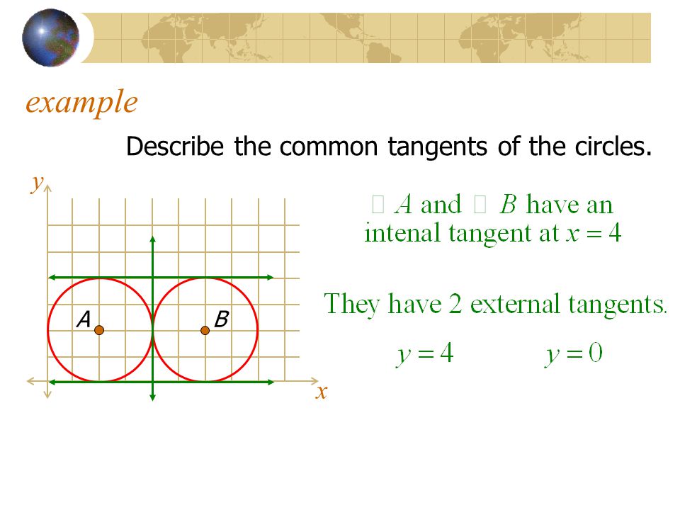 example Describe the common tangents of the circles. y A B x
