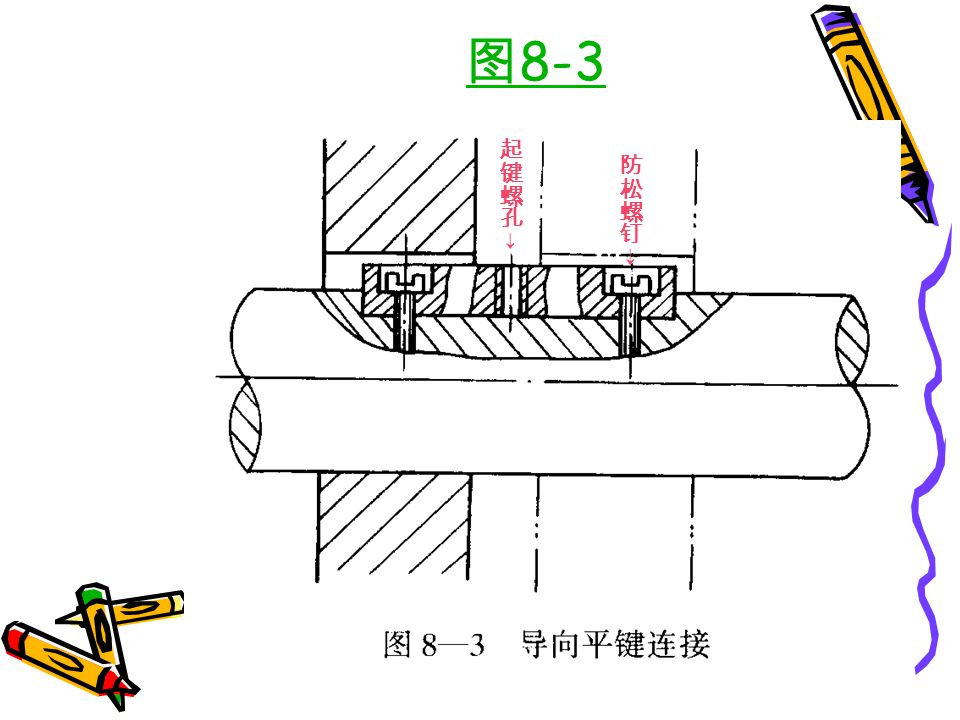图8-3 起键螺孔→ 防松螺钉→