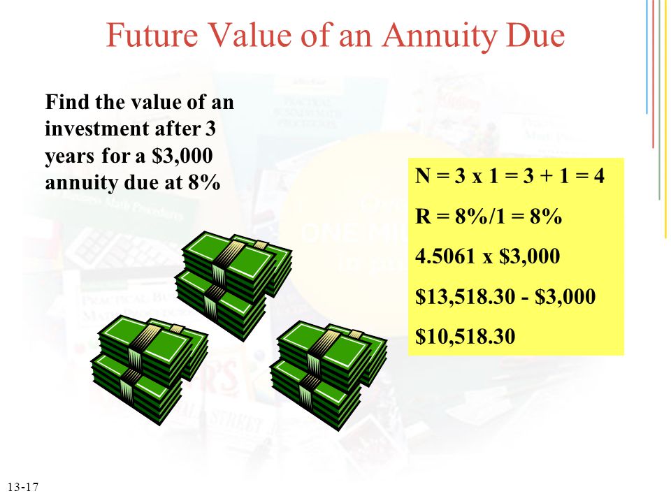 Future value. Future value Annuity.