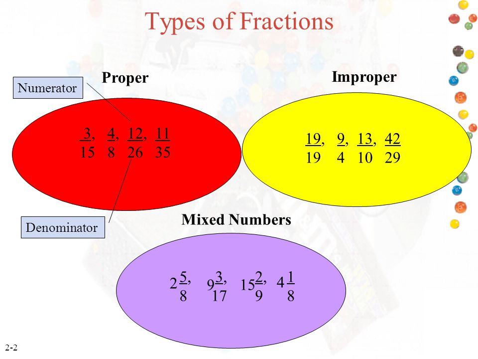 Types of Fractions Proper Improper 3, 4, 12, 11 19, 9, 13, 42