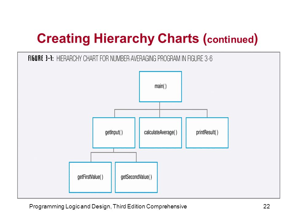 Programming Language Hierarchy Chart: A Visual Reference of Charts ...