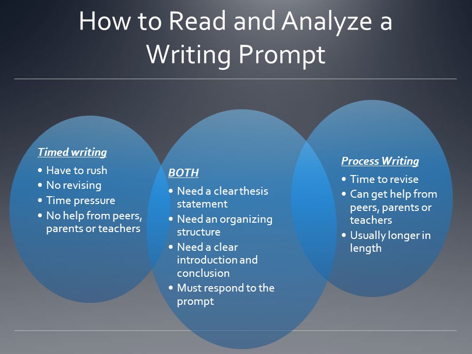 How to Read and Analyze a Writing Prompt