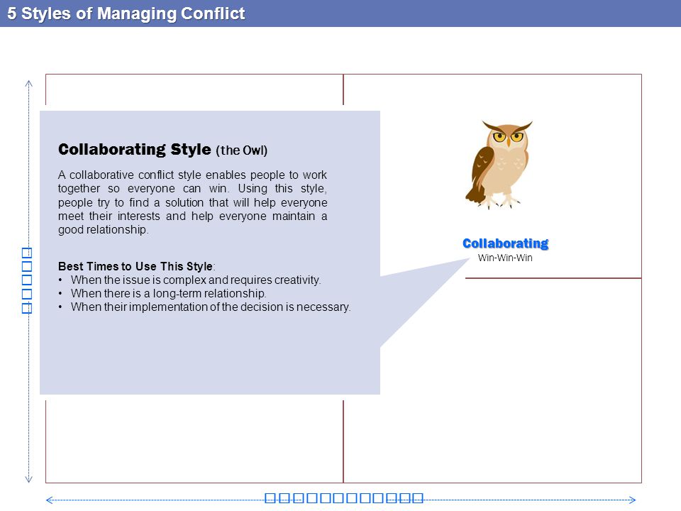 How Do you operate in conflict? - ppt video online download
