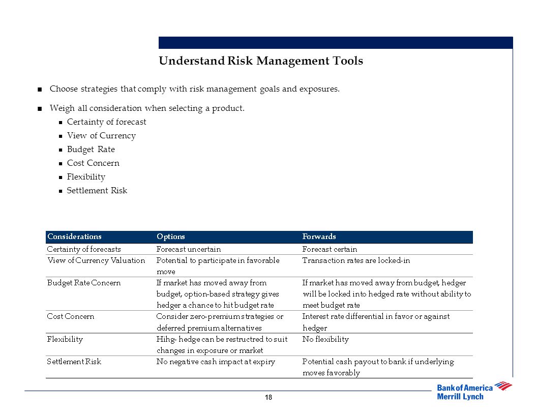 Understand Risk Management Tools