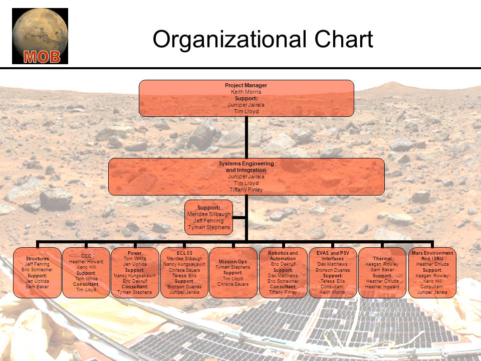 Mars Organizational Chart