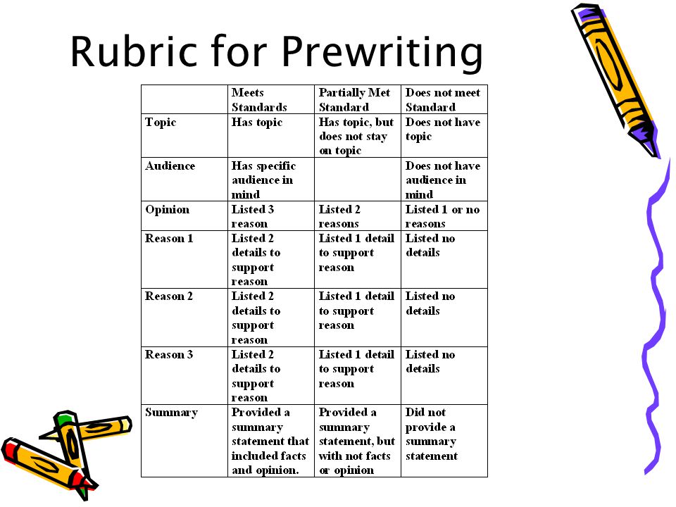 Rubric for Prewriting