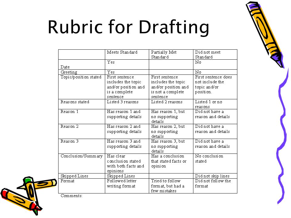 Rubric for Drafting