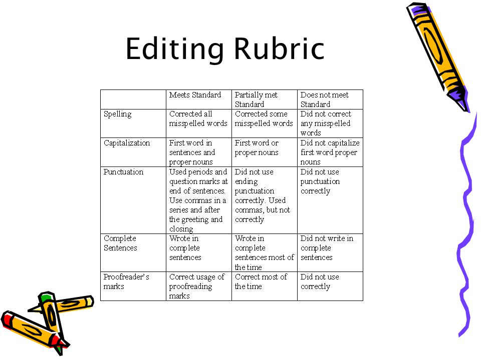 Editing Rubric