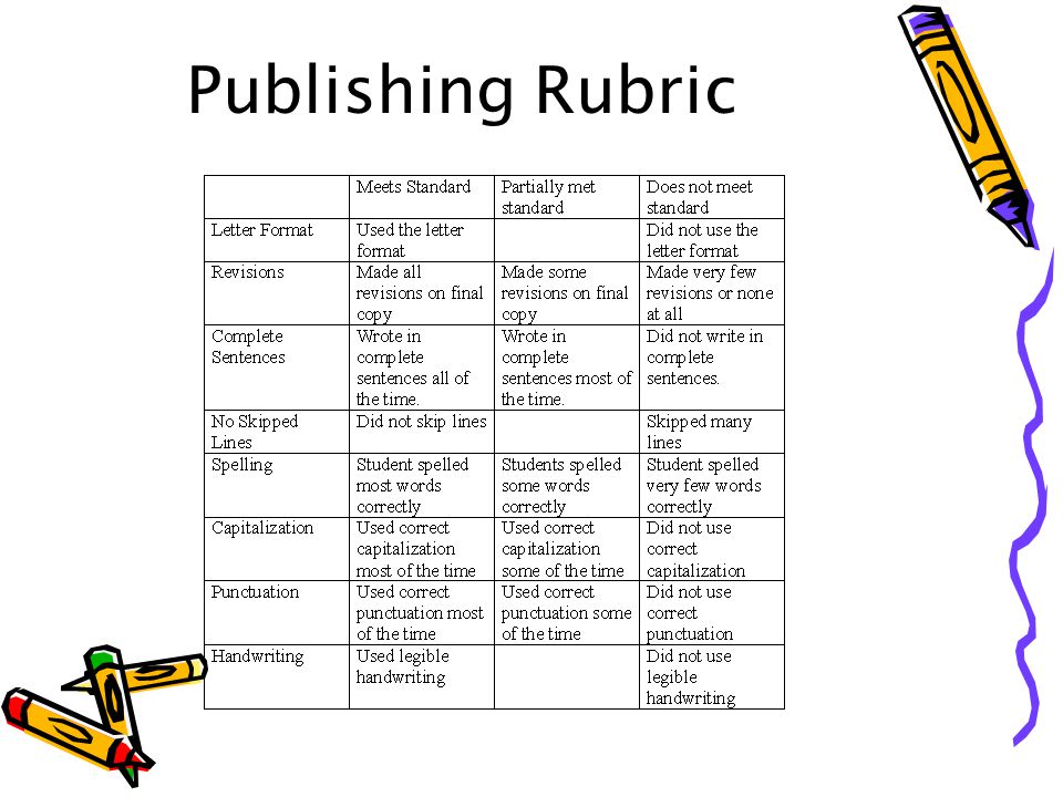 Publishing Rubric