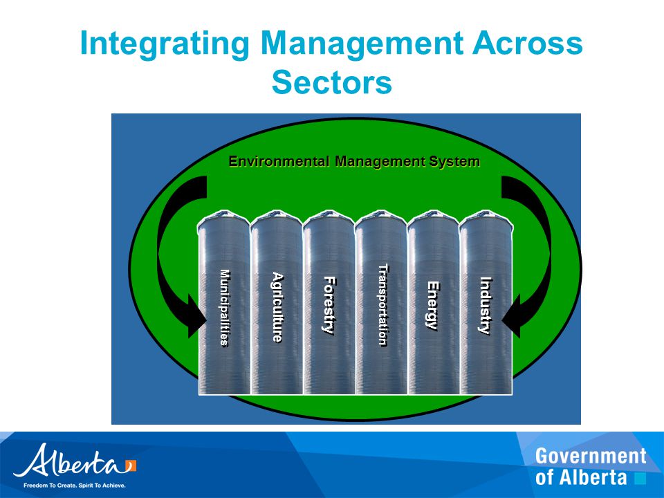 Integrating Management Across Sectors