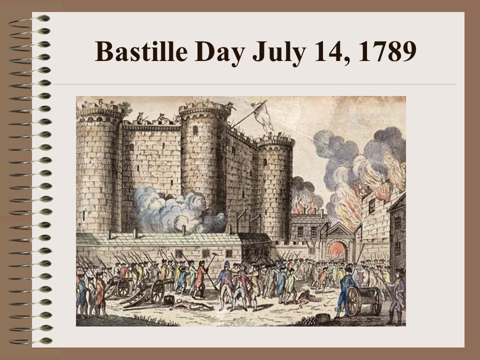 Bastille day. Праздник взятия Бастилии во Франции. 14 Июля день взятия Бастилии. День взятия Бастилии открытки. День взятия Бастилии поздравление.