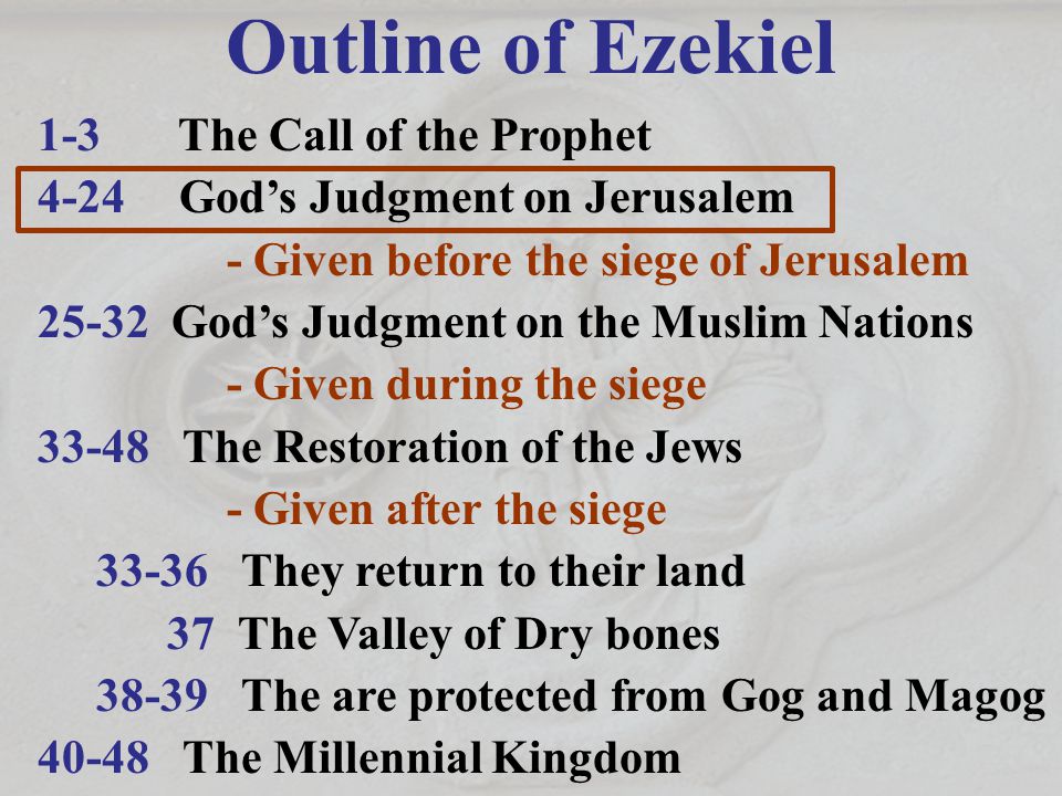 Outline of Ezekiel 1-3 The Call of the Prophet