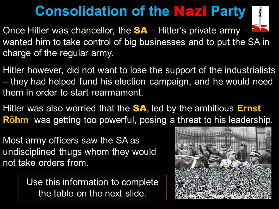 Consolidation of the Nazi Party