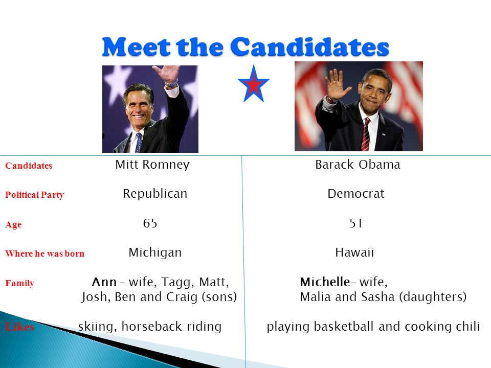 Meet the Candidates Candidates Mitt Romney Barack Obama. Political Party Republican Democrat.