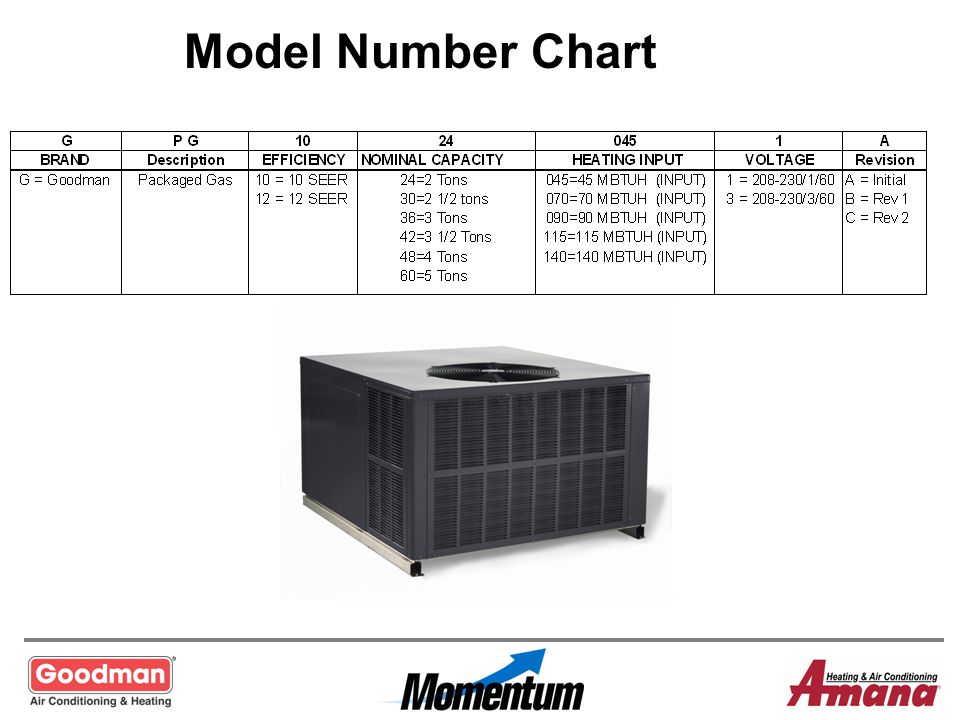Goodman Model Number Chart