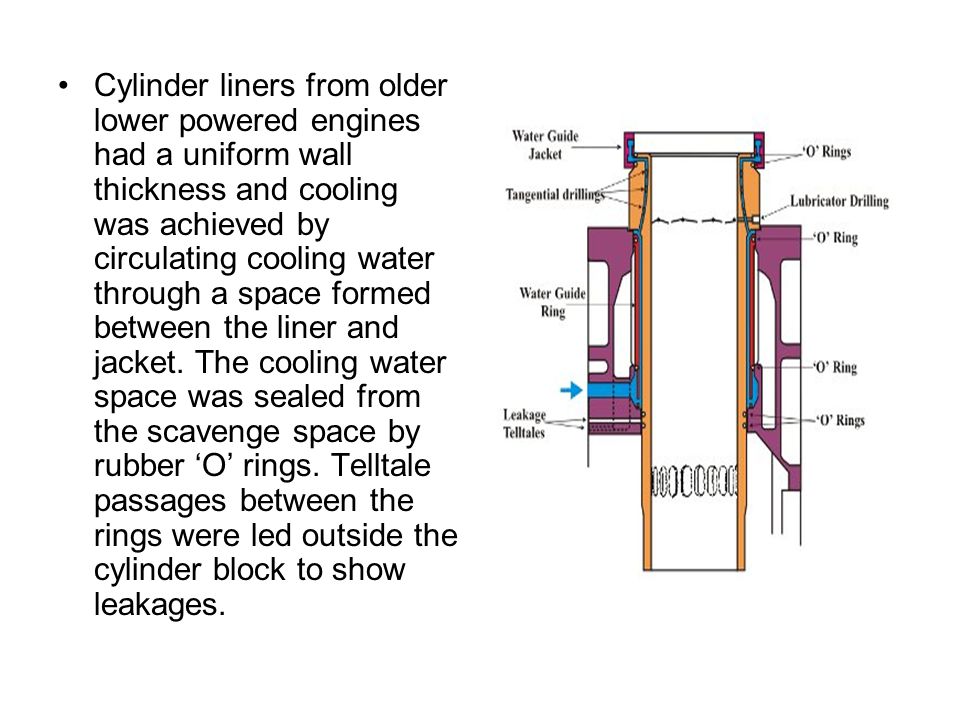 Cylinder liners from older lower powered engines had a uniform wall thickness and cooling was achieved by circulating cooling water through a space formed between the liner and jacket.
