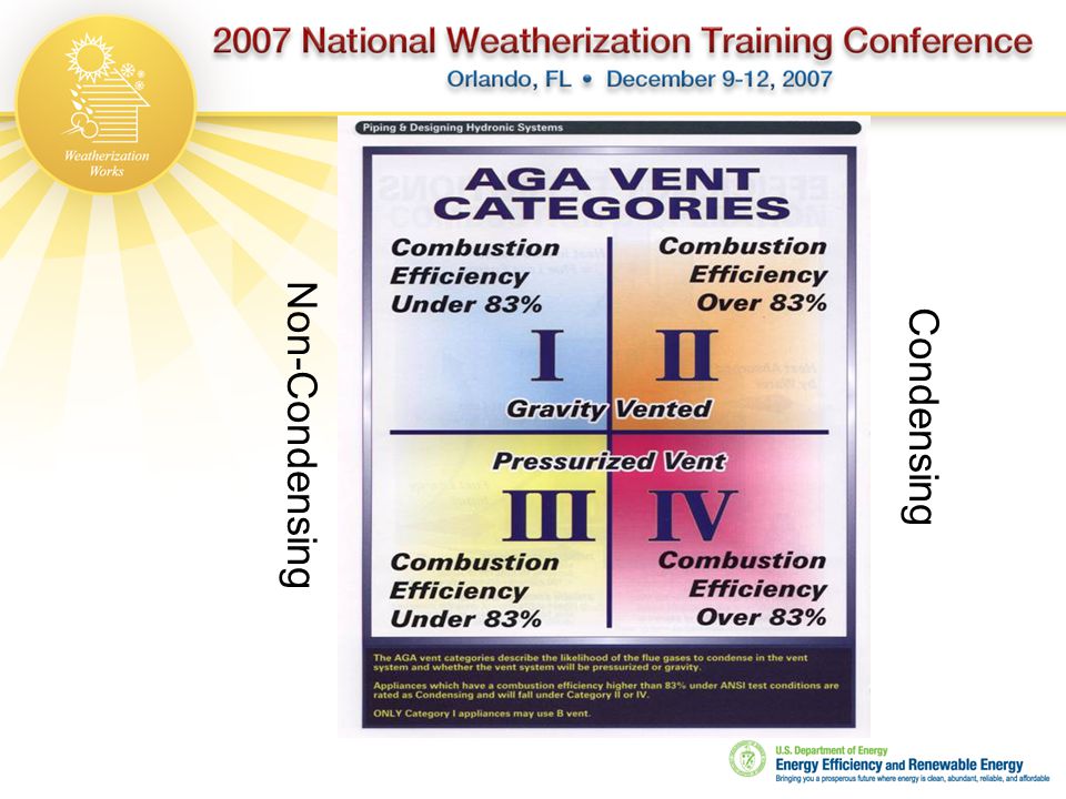 Venting Category Chart