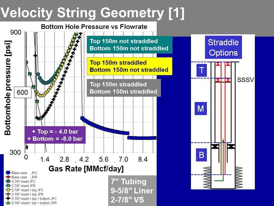 Southern North Sea Velocity String Installation Campaign - ppt download