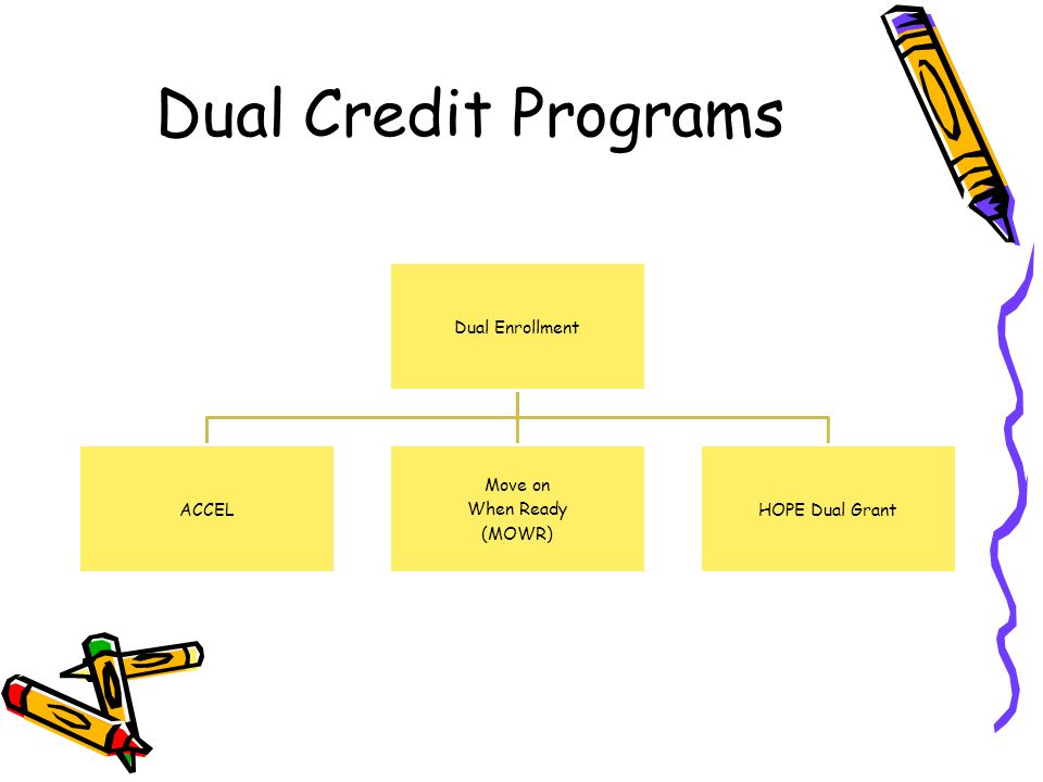 Dual Credit Programs Dual Enrollment ACCEL Move on When Ready (MOWR)