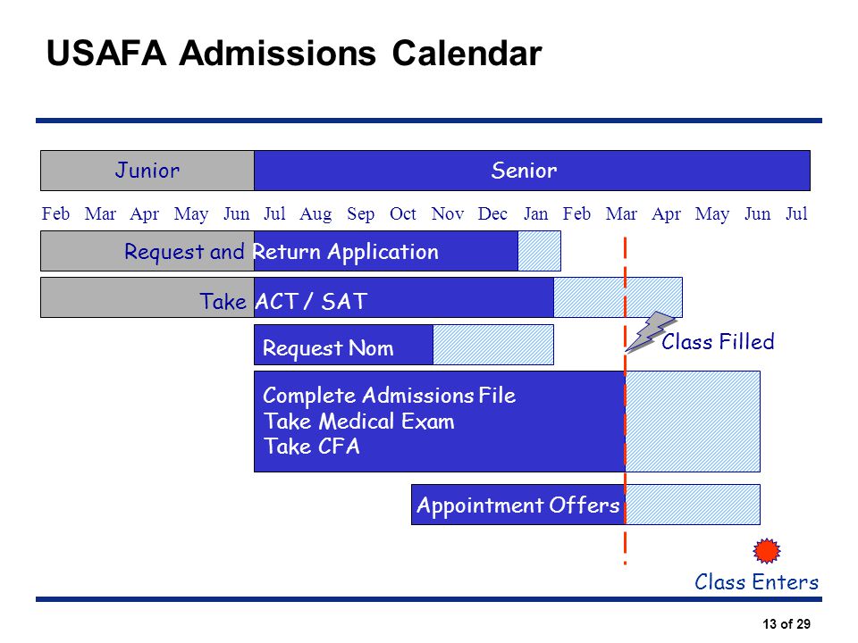 cfa usafa