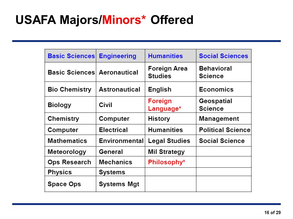 cfa usafa