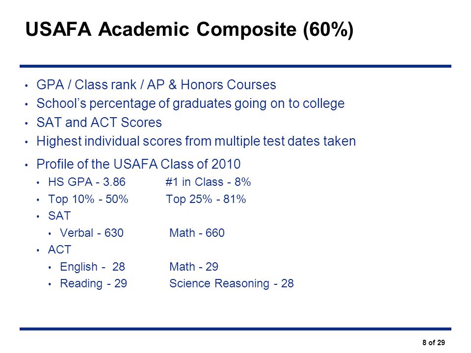 air force academy cfa