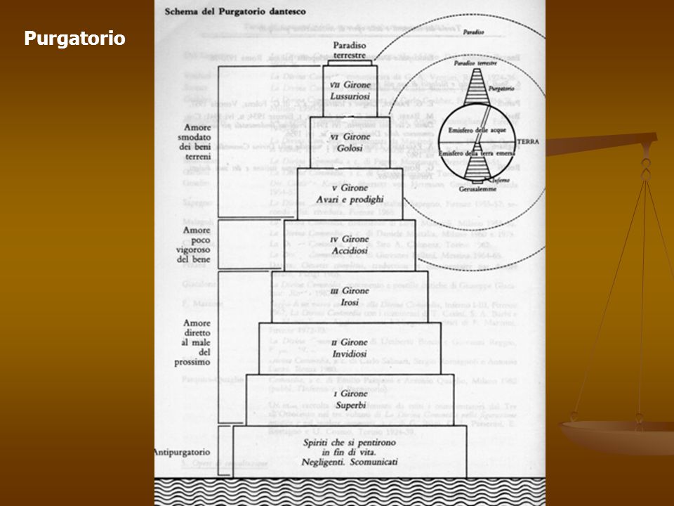 Схема чистилища по данте