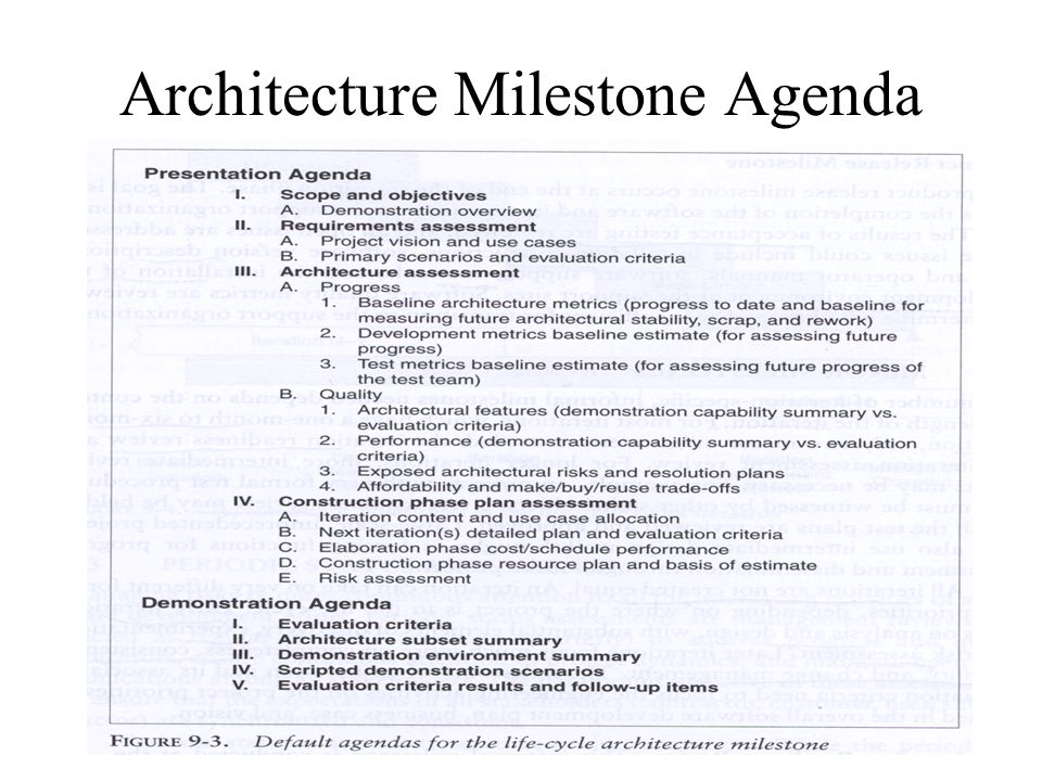 Architecture Milestone Agenda