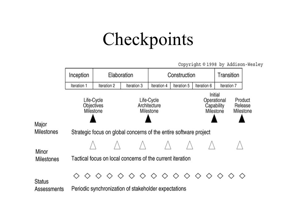 Checkpoints